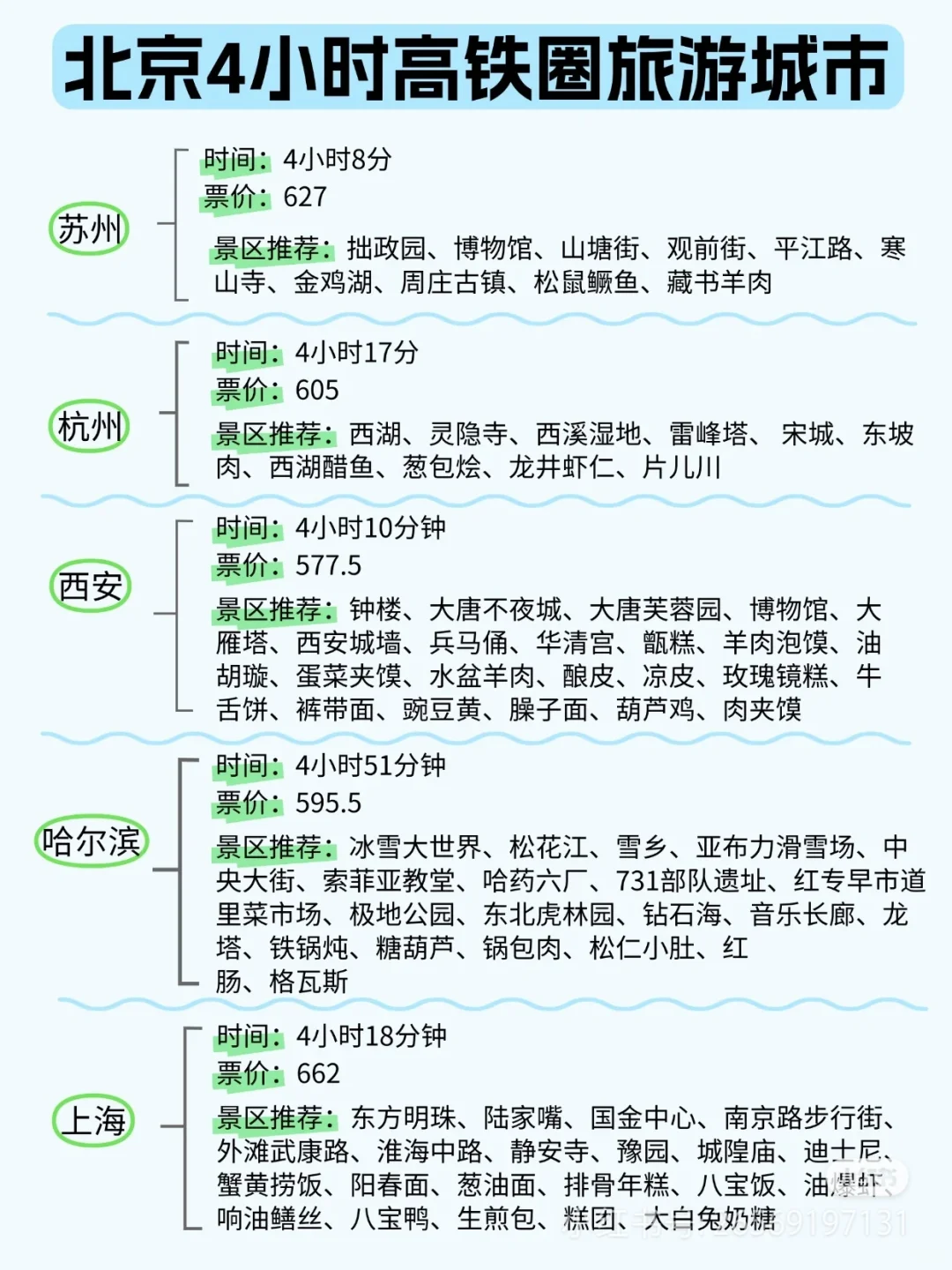 北京出发，坐着火车去旅行