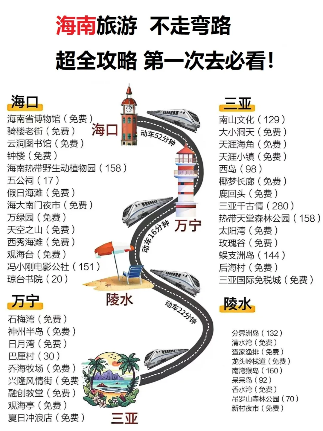 海南旅游，不走弯路超全攻略，第一次去必看