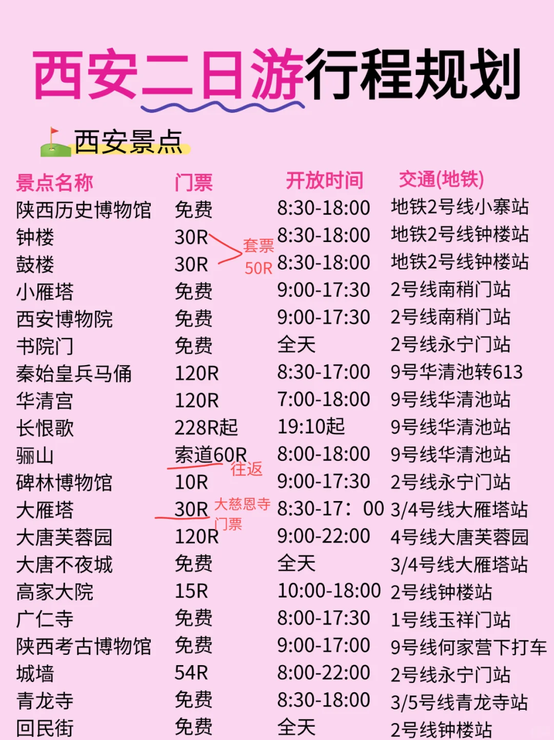 西安两天一夜旅游攻略‼️放心抄作业