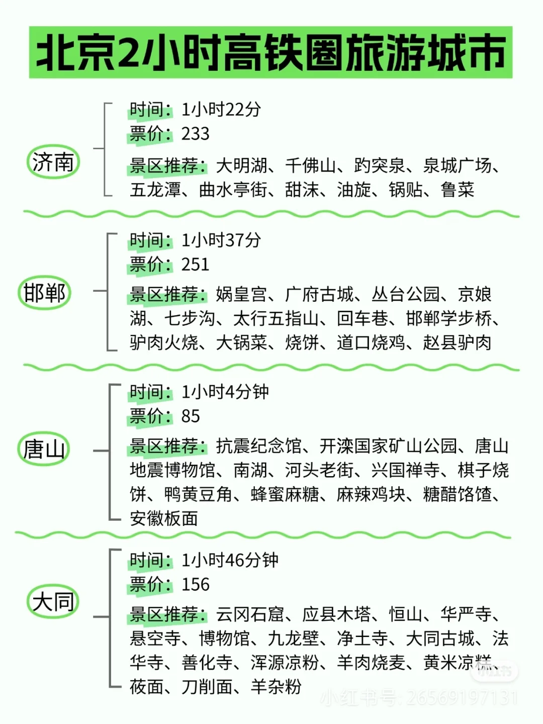 北京出发，坐着火车去旅行