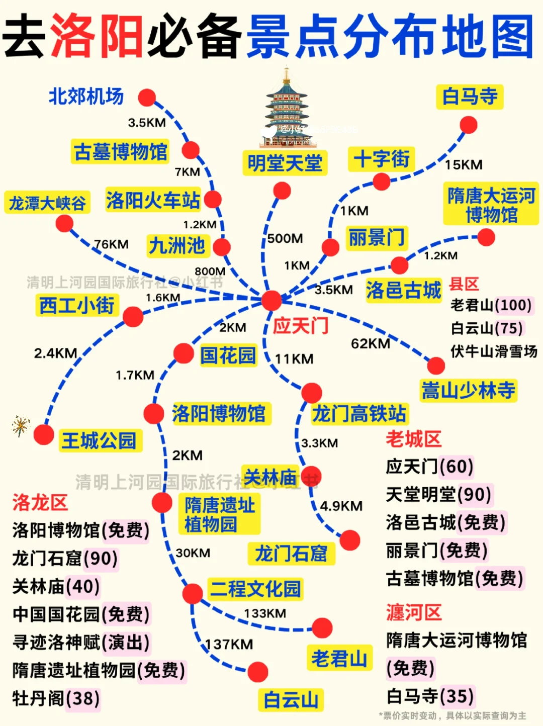 人生建议😭2-3🈷️去洛阳，要做攻略的