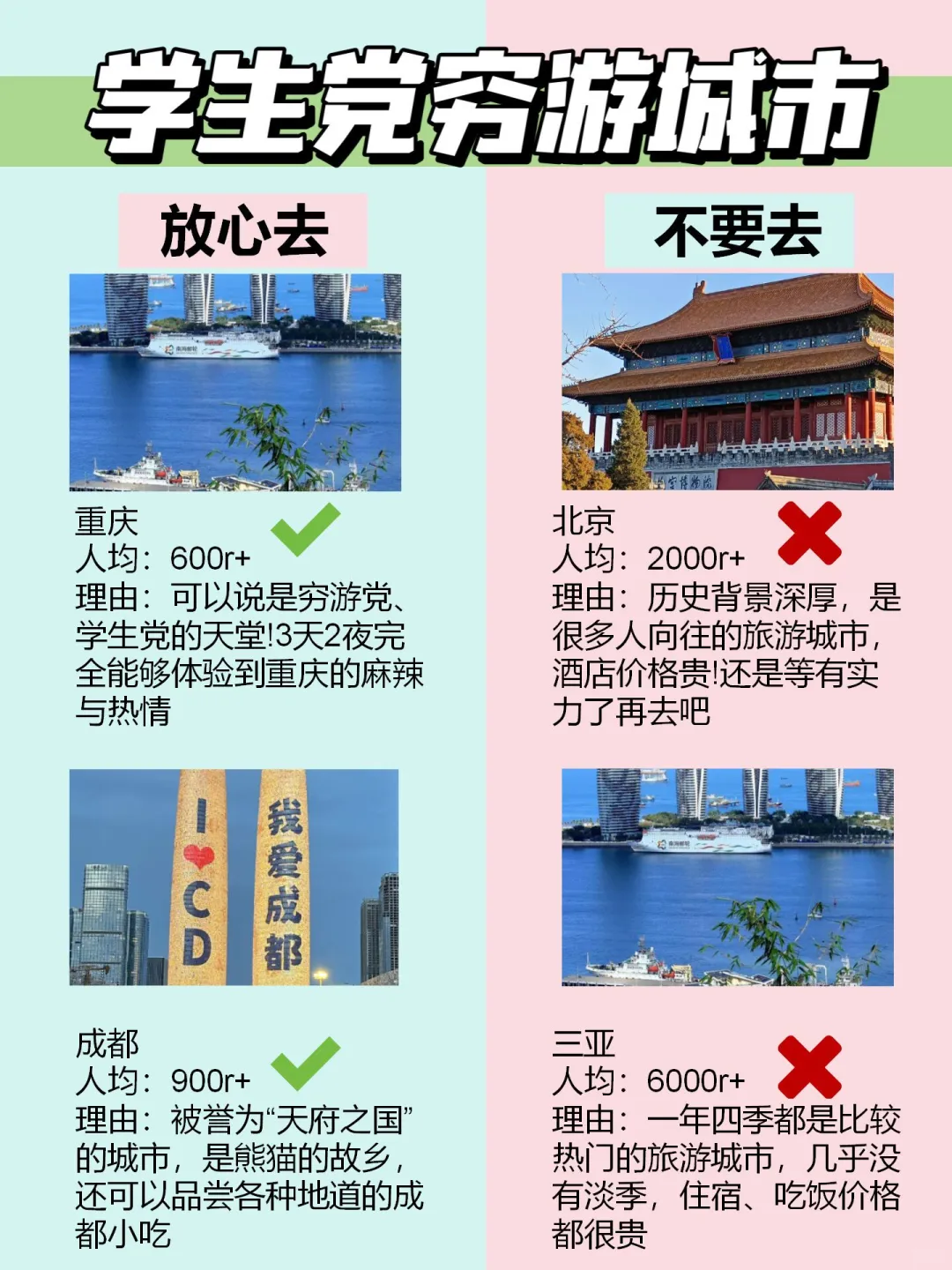 学生党穷游城市推荐