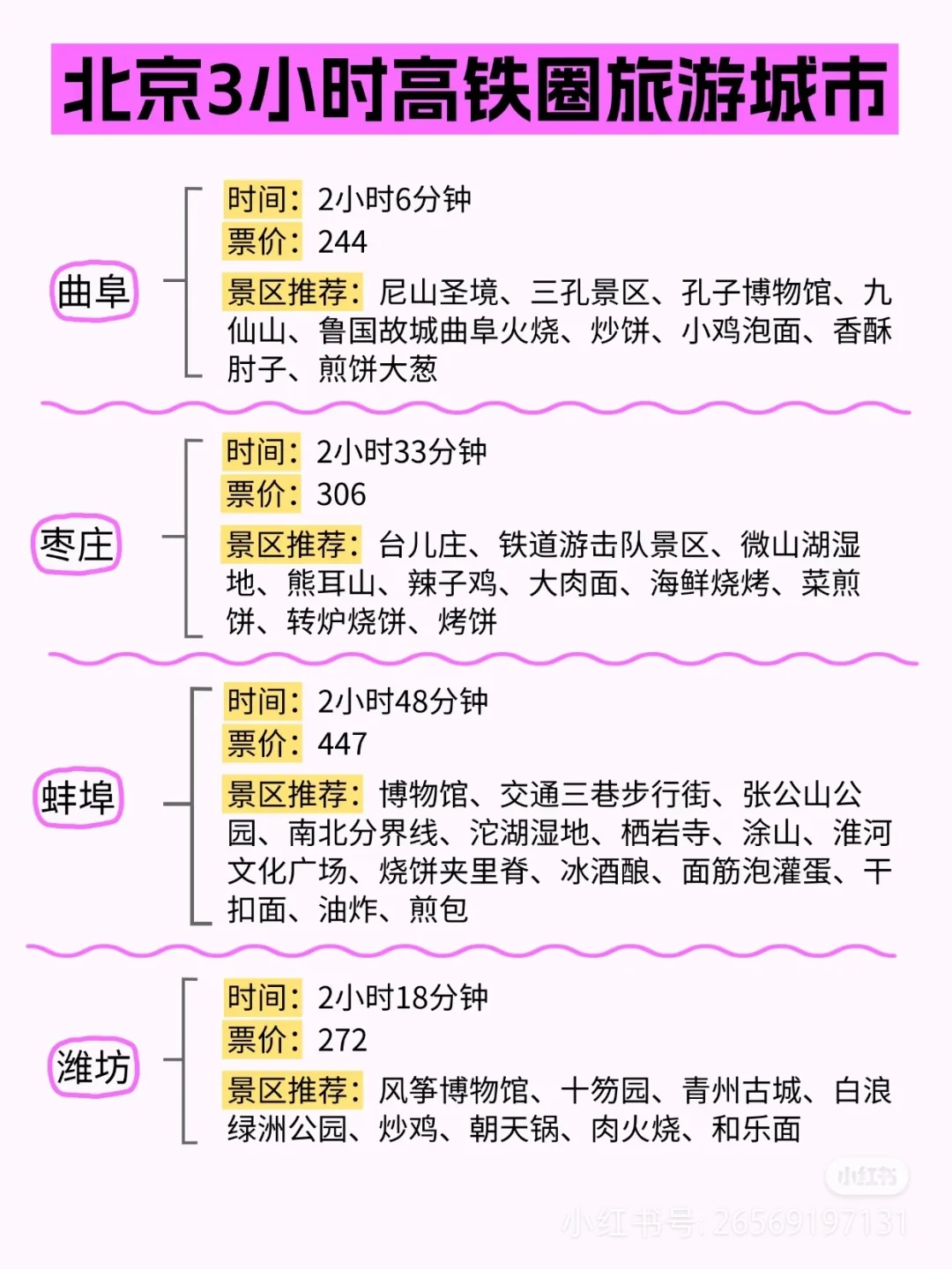 北京出发，坐着火车去旅行