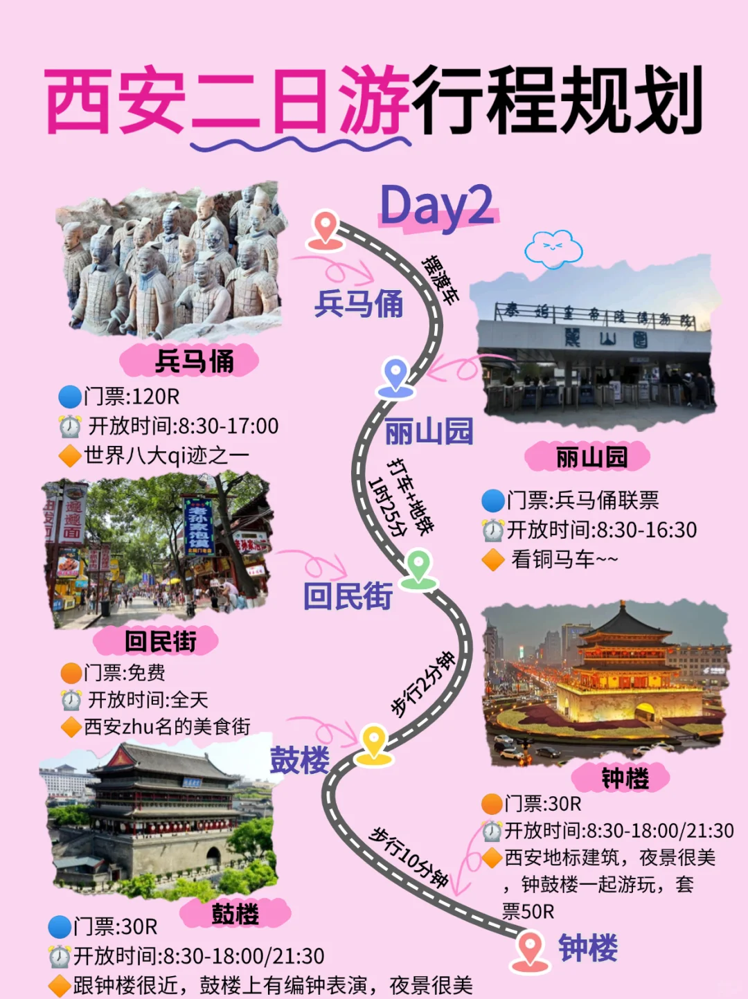 西安两天一夜旅游攻略‼️放心抄作业