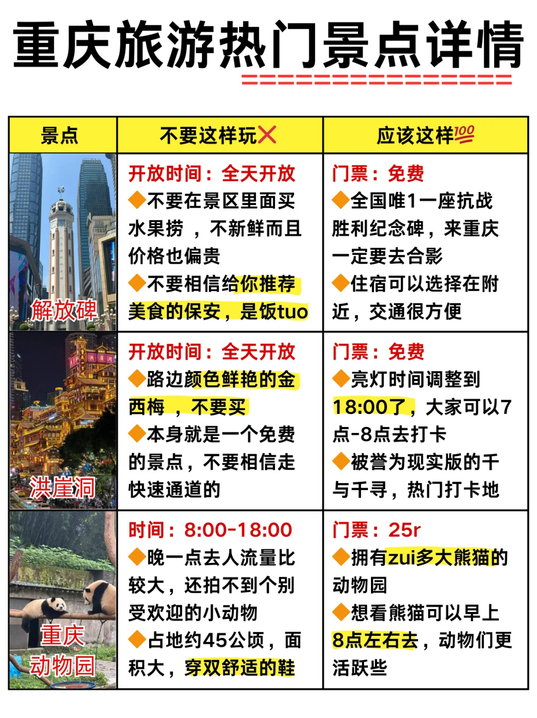 重庆四天三夜｜不累人的旅游攻略🤗
