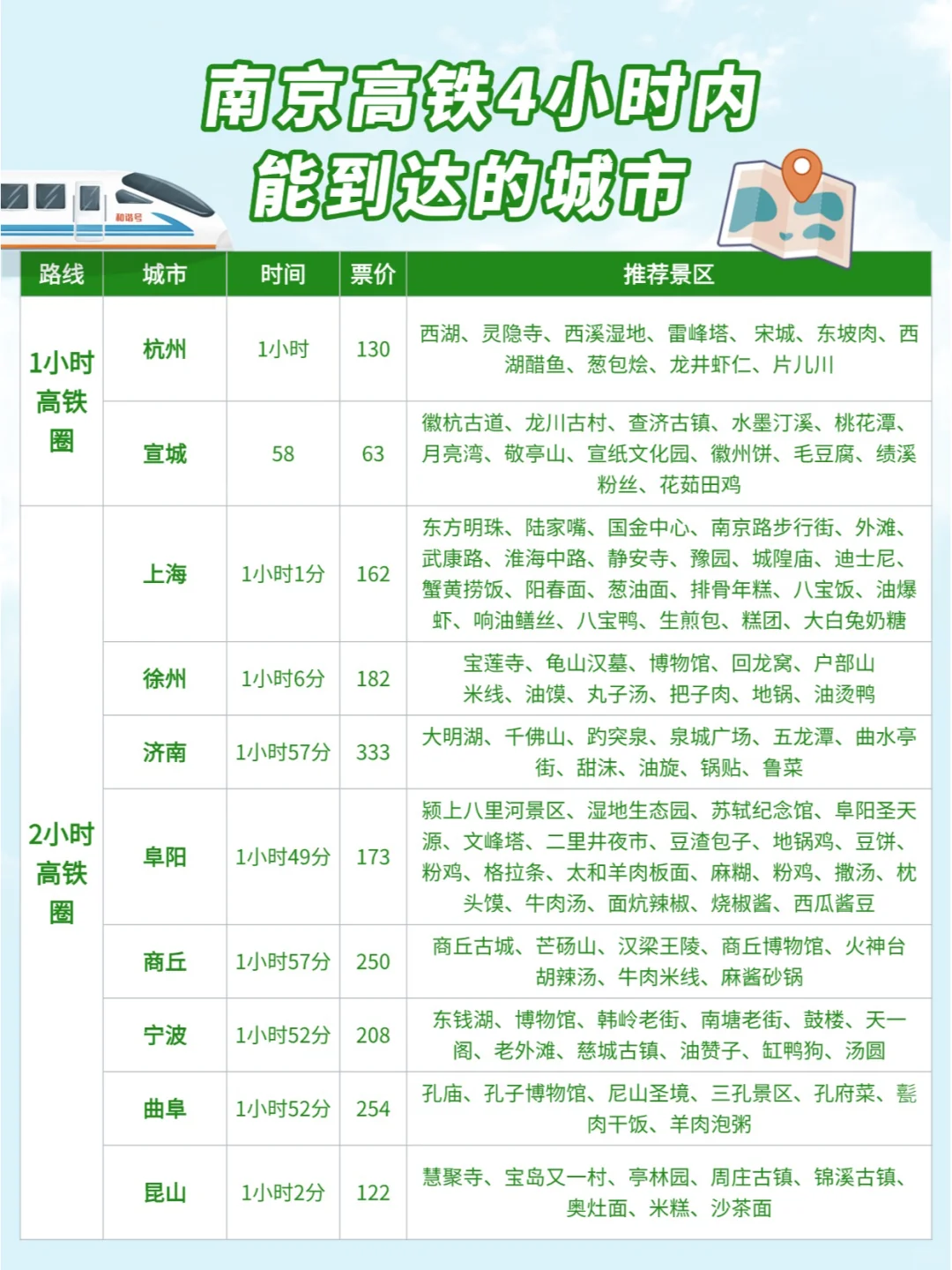 南京周边游| 高铁0-4小时可到达城市汇总
