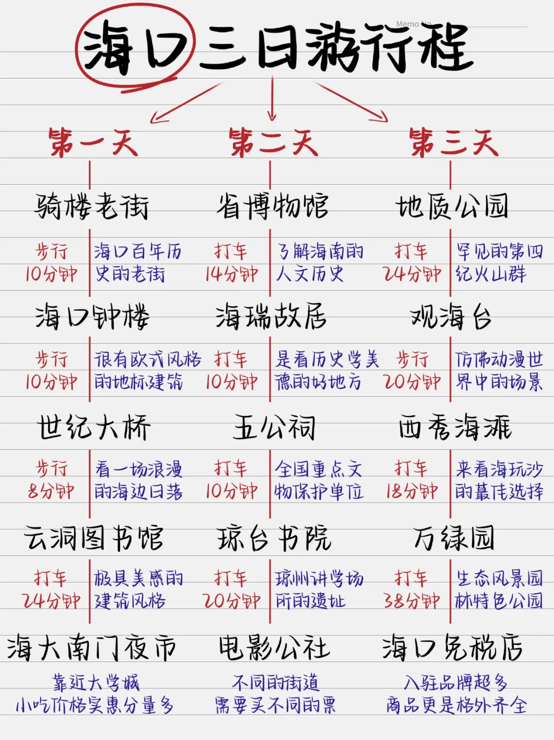 土著熬夜手写😭😭海口三天两夜旅游攻略！