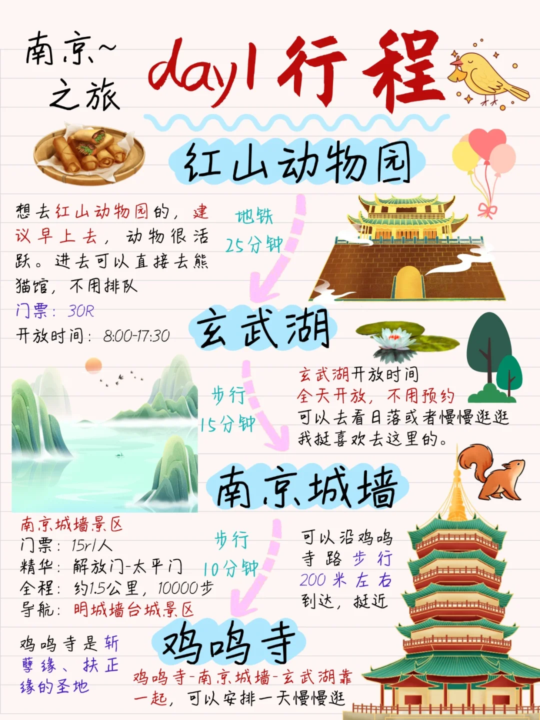 南京旅游攻略❗️本地人手绘版路线图