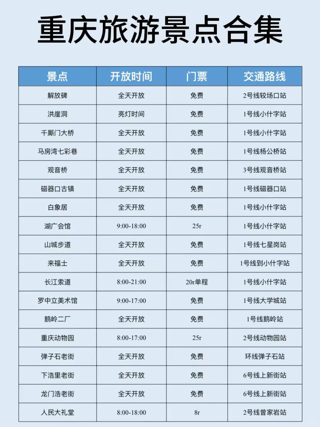 重庆会惩罚每一个不提前预约的人....😡