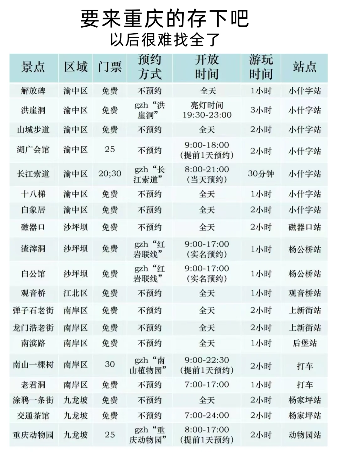 国家地理推荐的5⃣️0⃣️个一生必去地方⛳