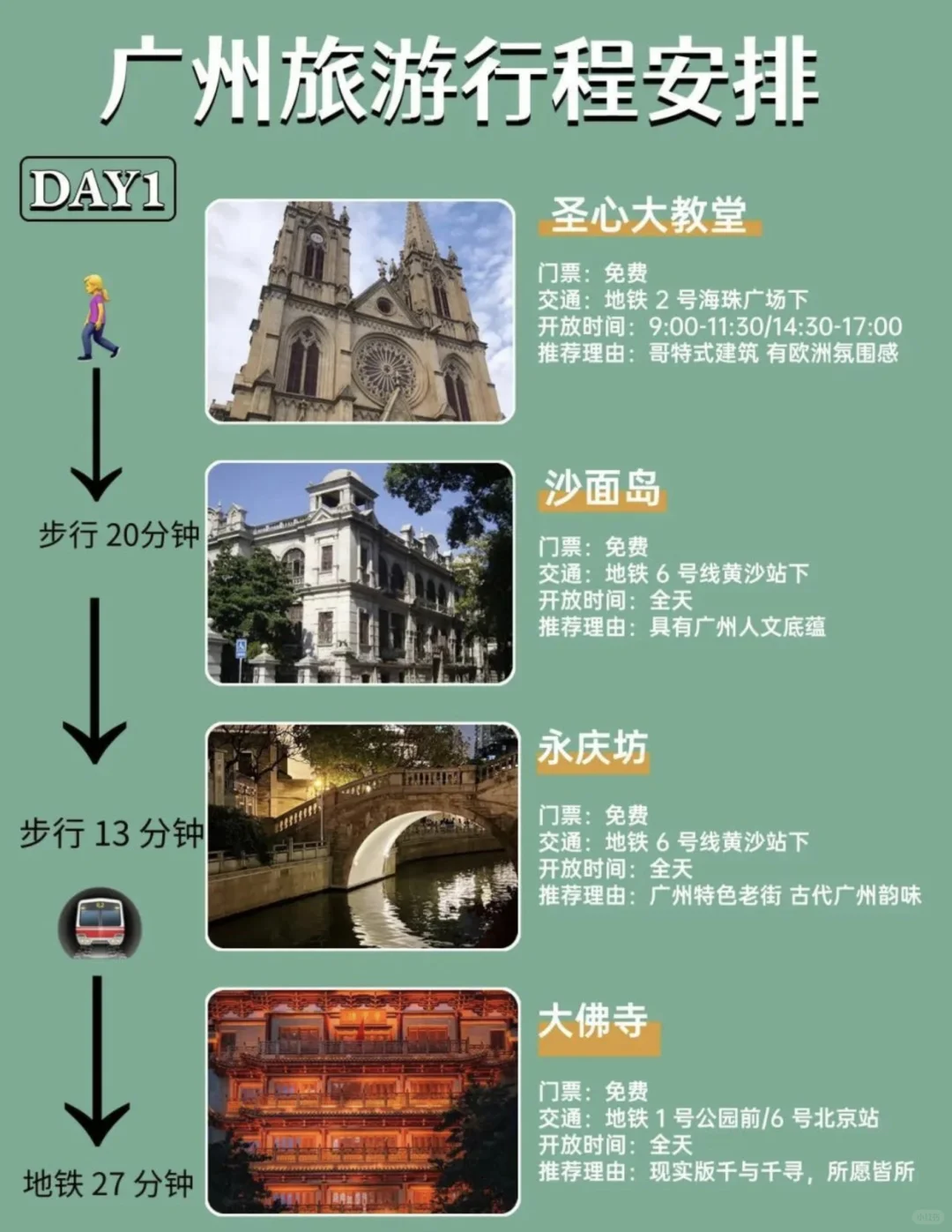 广州旅游攻略 | 懒人版直接抄📖