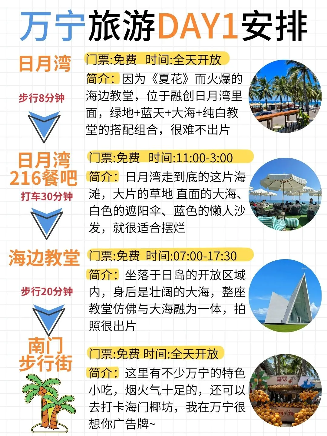 谁还没看过这篇万宁旅游攻略啊（土著整理）