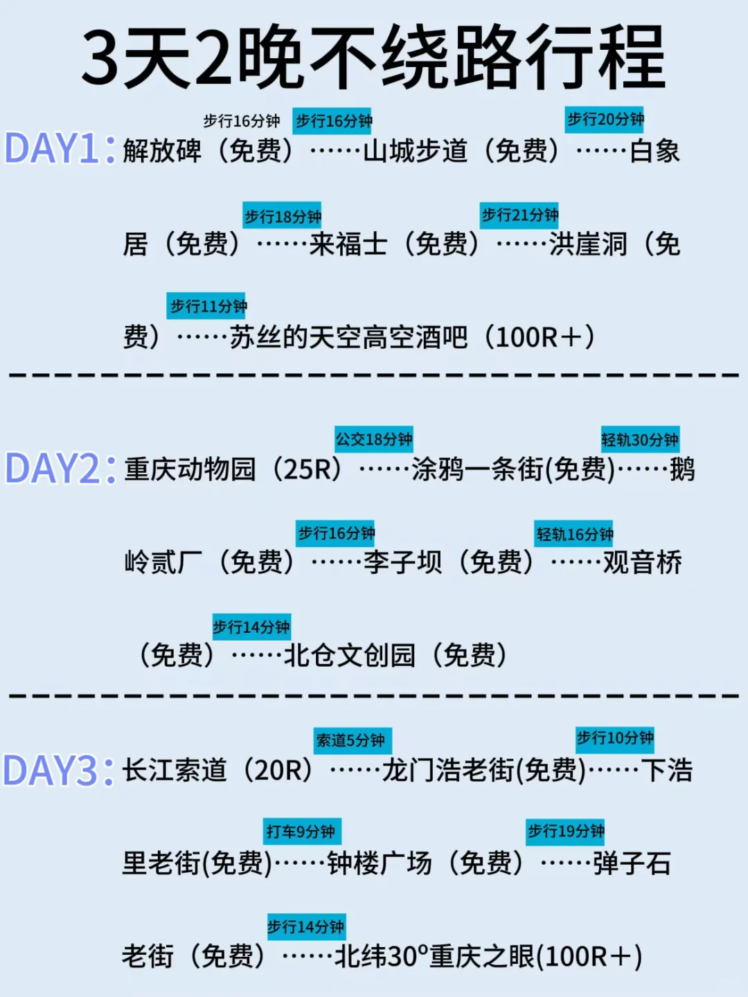 重庆会惩罚每一个不提前预约的人....😡