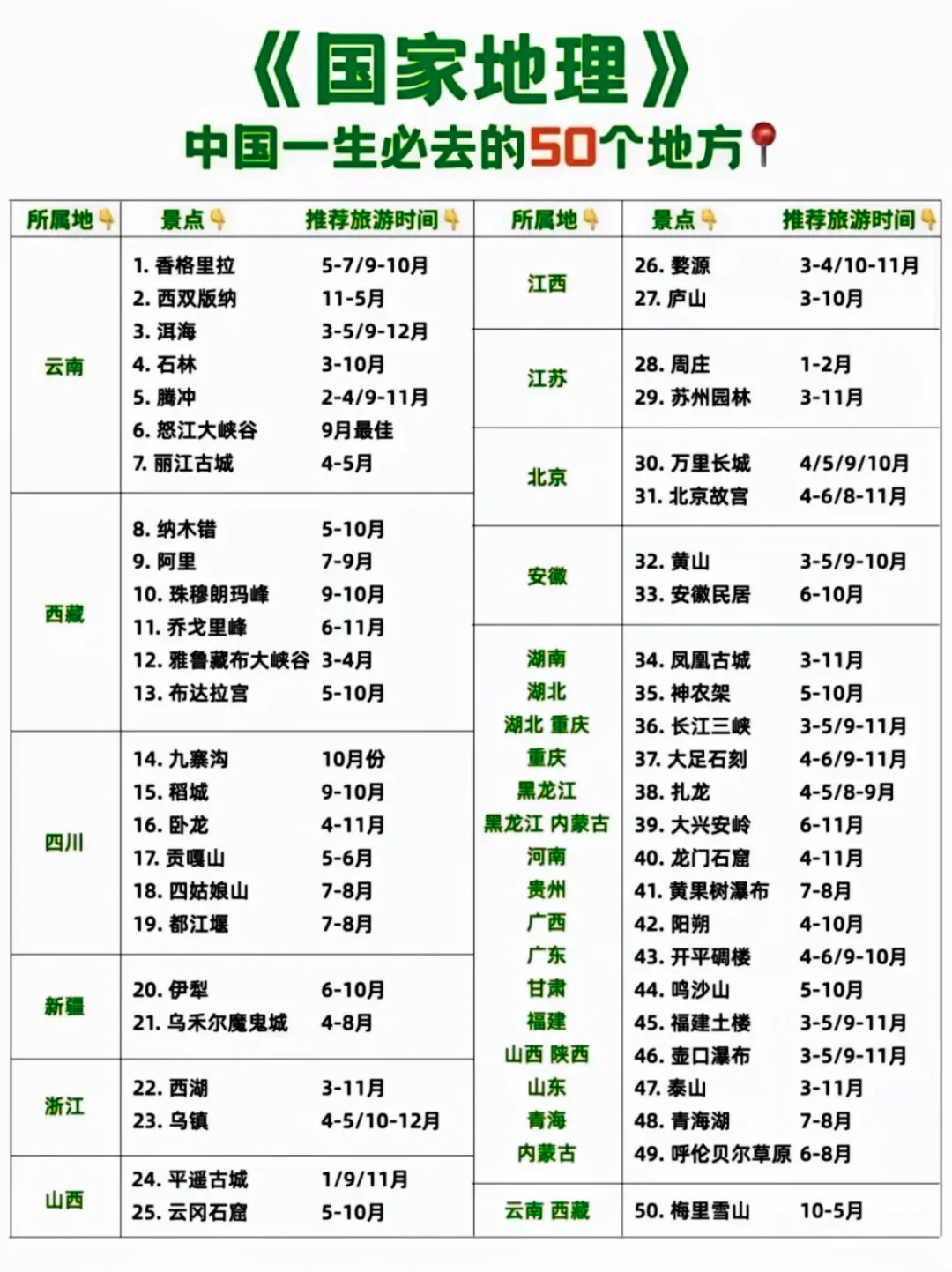 国家地理推荐的5⃣️0⃣️个一生必去地方⛳