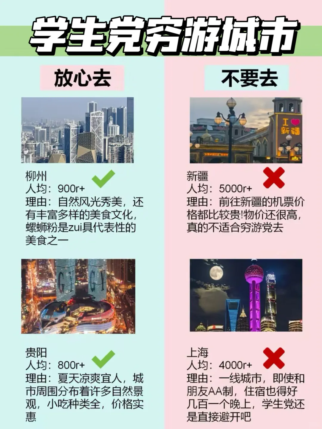 学生党穷游城市推荐