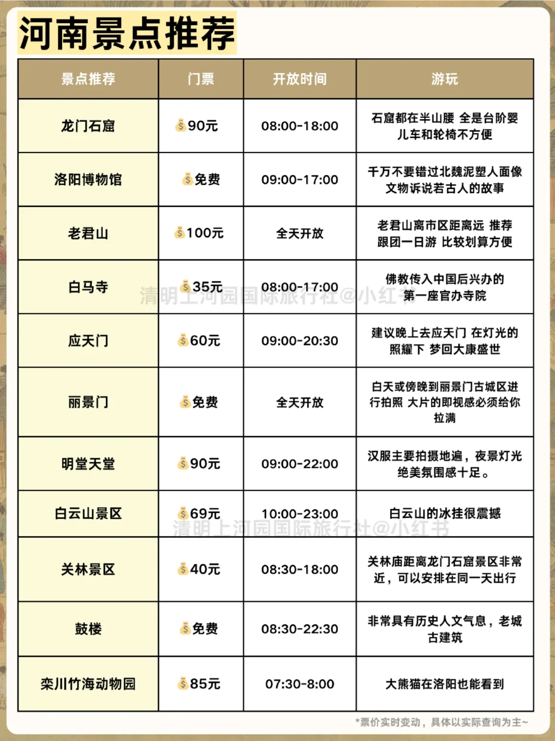 河南旅游后劲太大了🤩2刷已回谁要攻略！