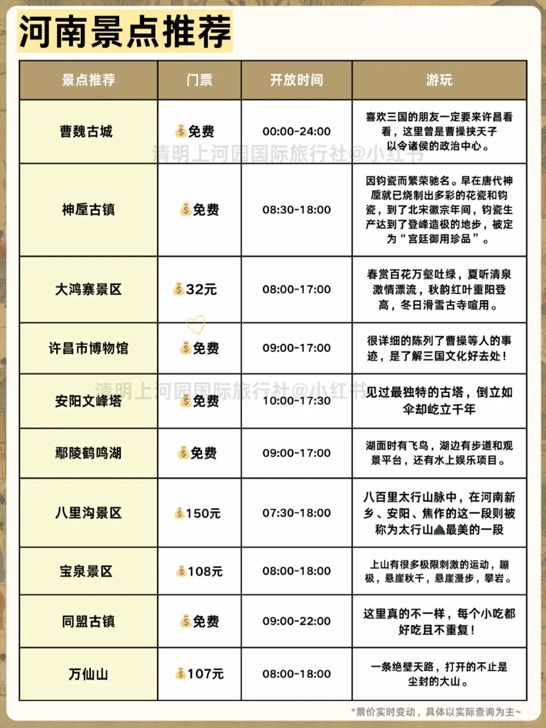 河南旅游后劲太大了🤩2刷已回谁要攻略！