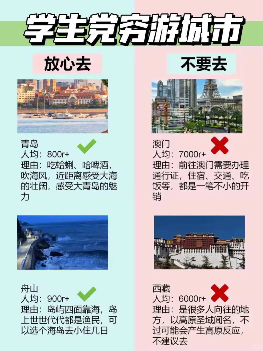 学生党穷游城市推荐