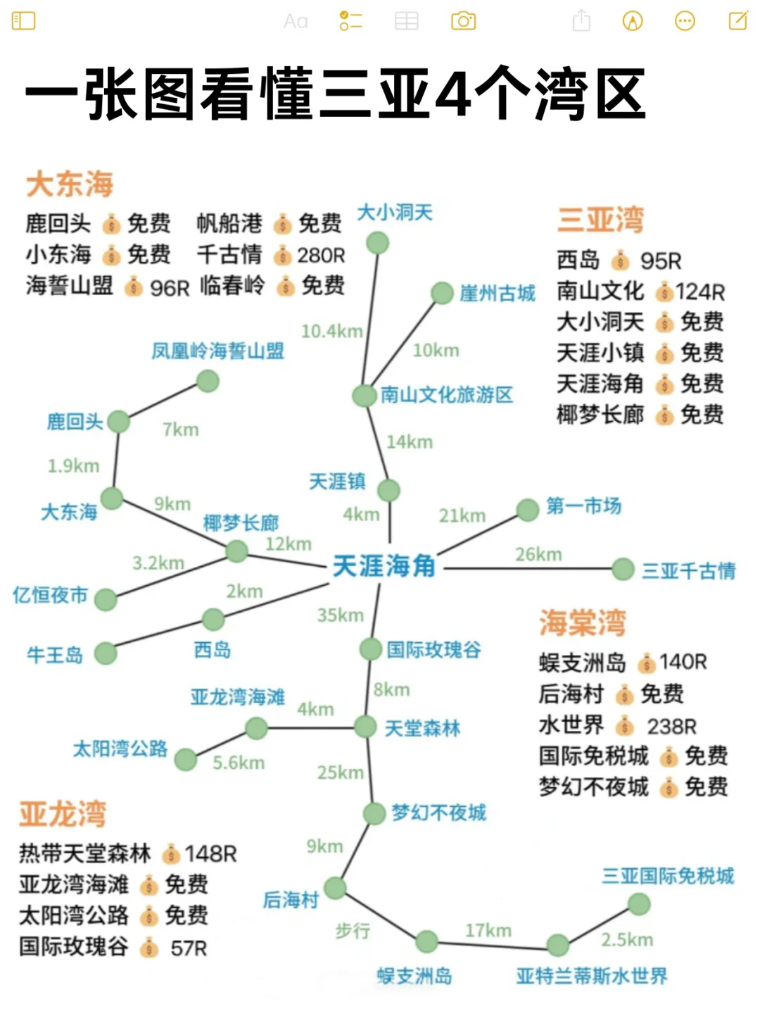 在三亚呆了7天了，🤐有些话不知该讲不讲