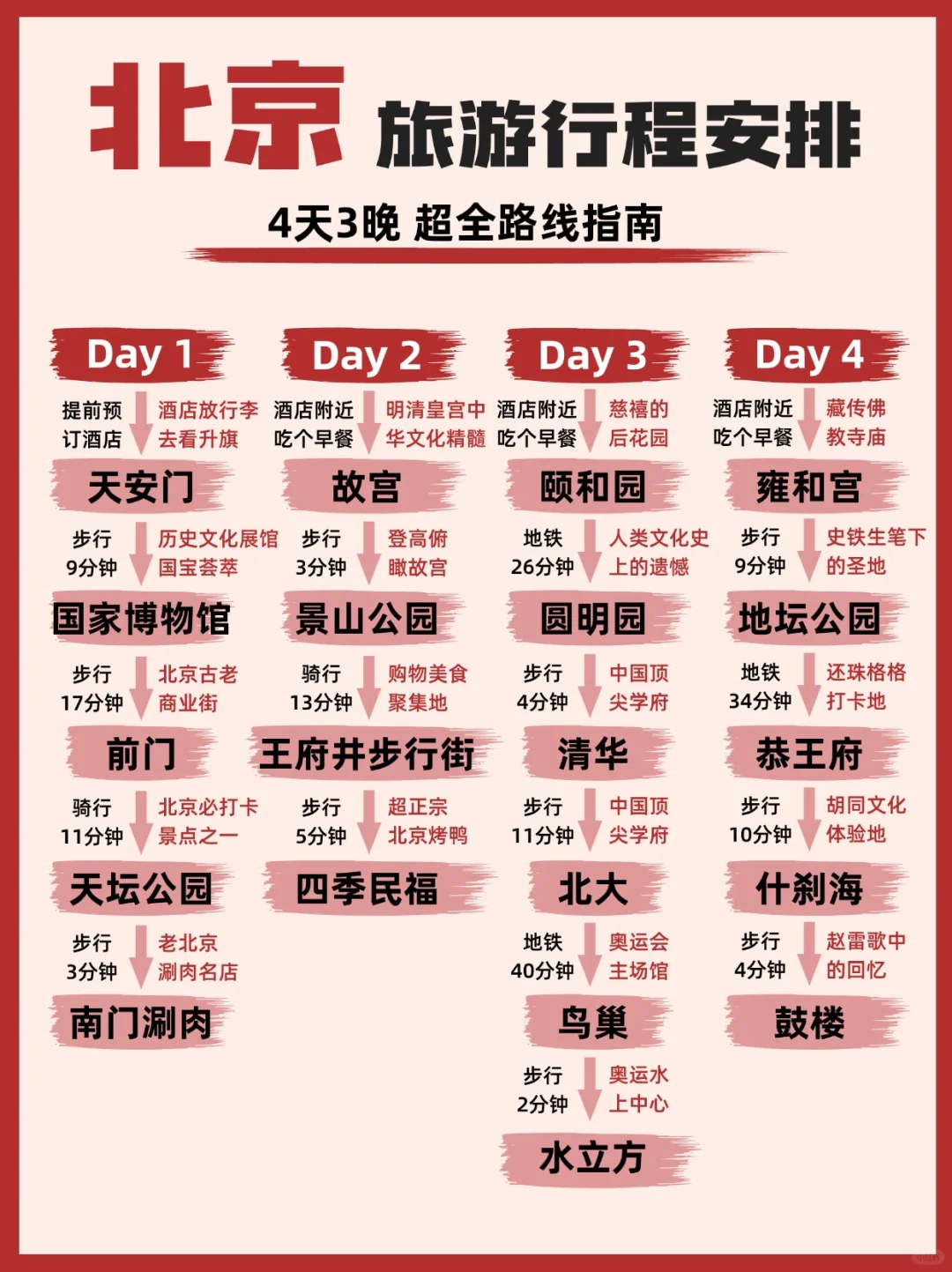 北京旅游 4️⃣天3️⃣晚超全路线指南