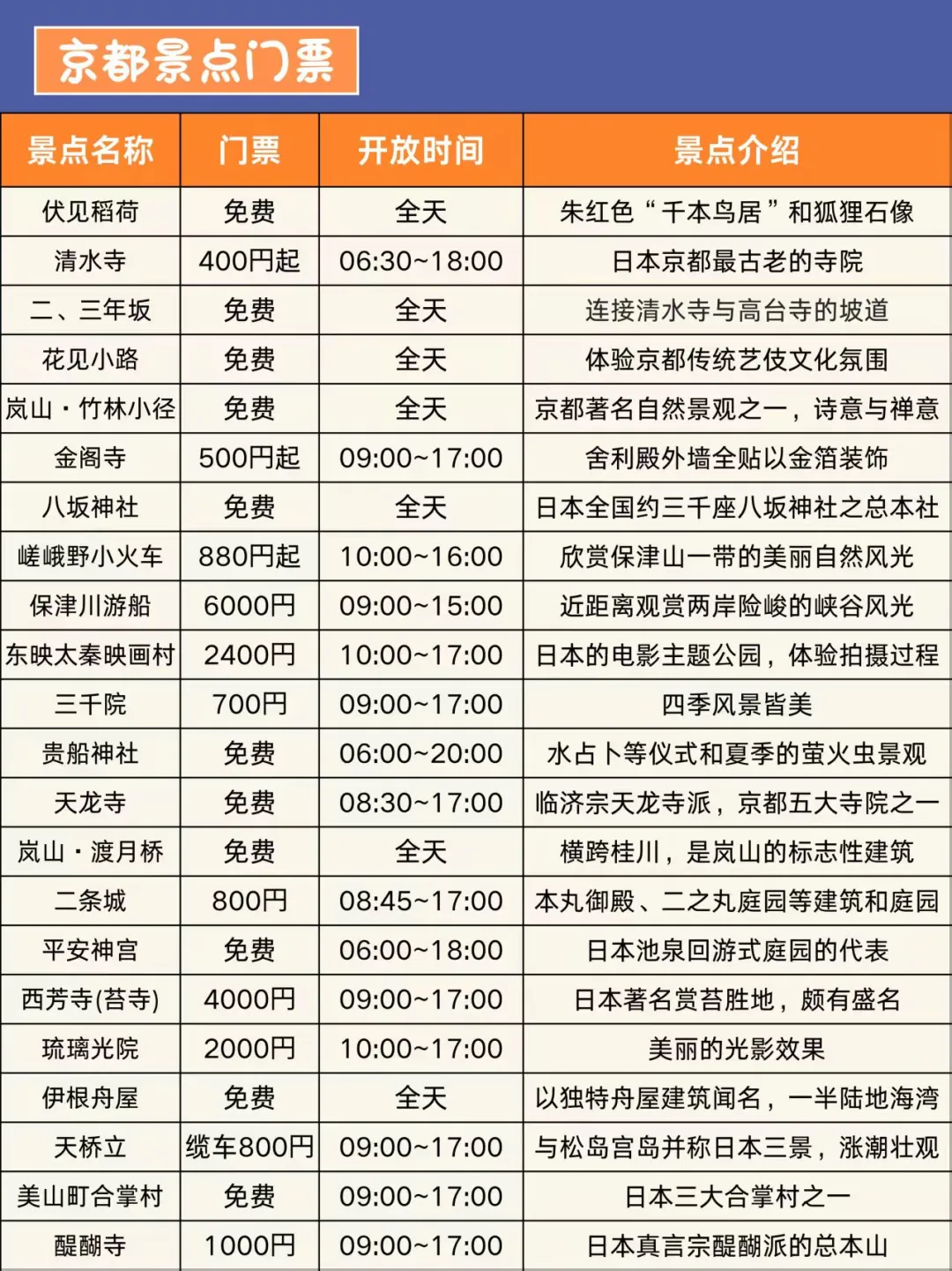 大阪旅游攻略 | 2-4🈷️不绕路玩法全解析