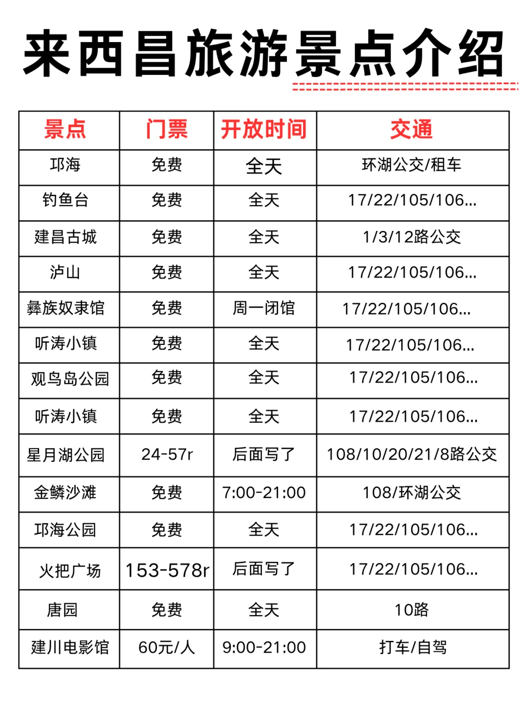 西昌2天1夜 | 亲测💯宝藏路线↗不走弯路