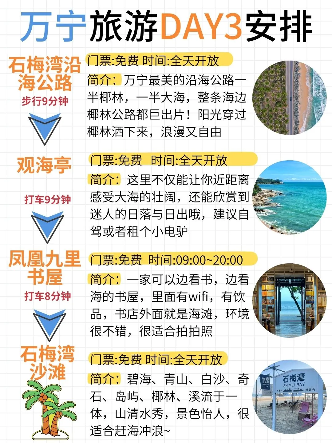 谁还没看过这篇万宁旅游攻略啊（土著整理）