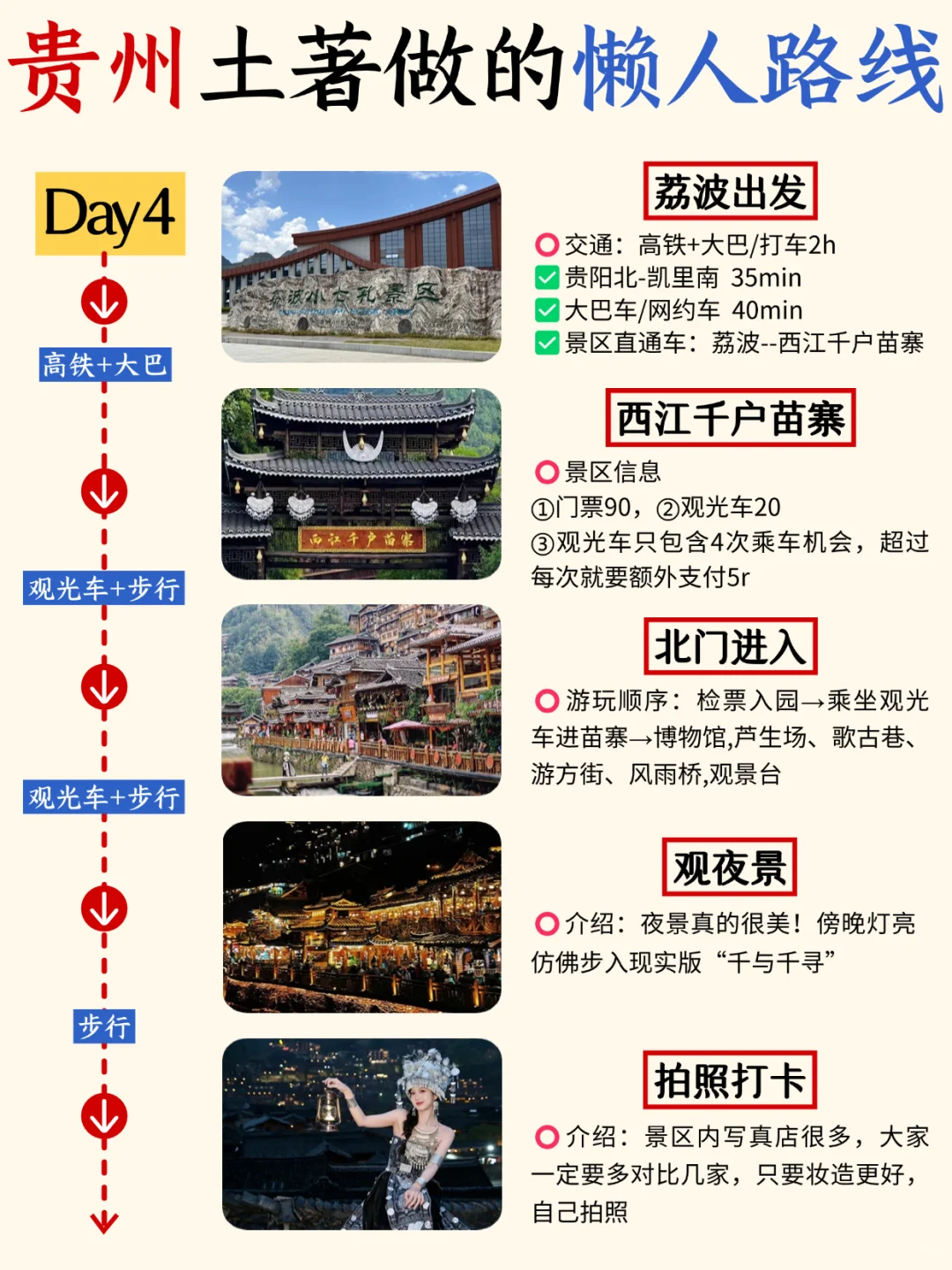 贵州淡季懒人版攻略‼️主打一个不绕路