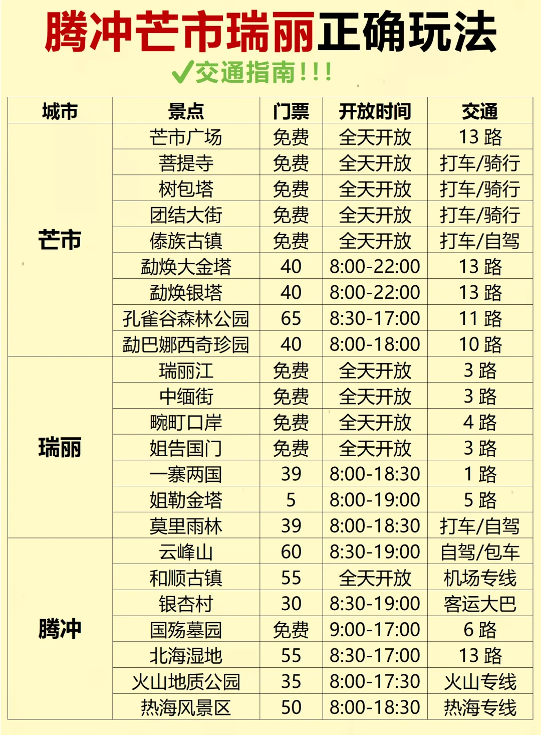 2-4月淡季去腾冲芒市瑞丽的正确打开方式!