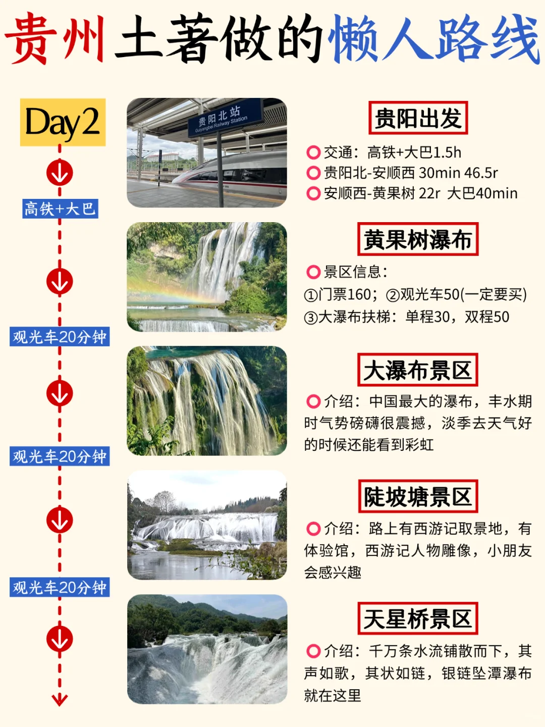 贵州淡季懒人版攻略‼️主打一个不绕路