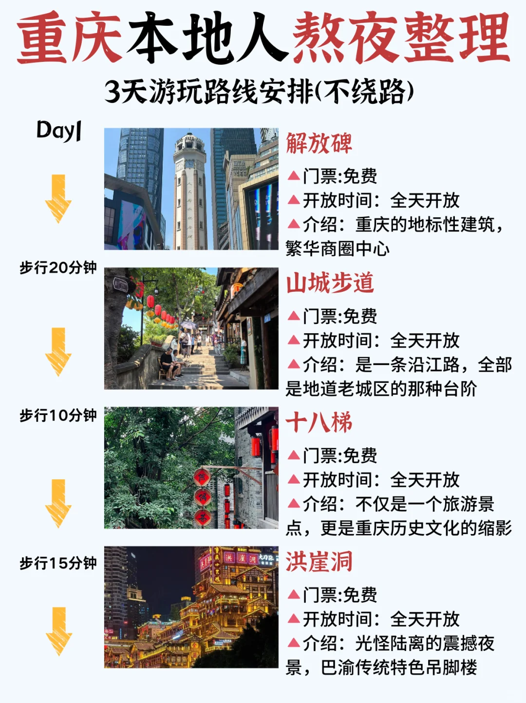 带上这篇3日游攻略🙌去重庆玩很轻松
