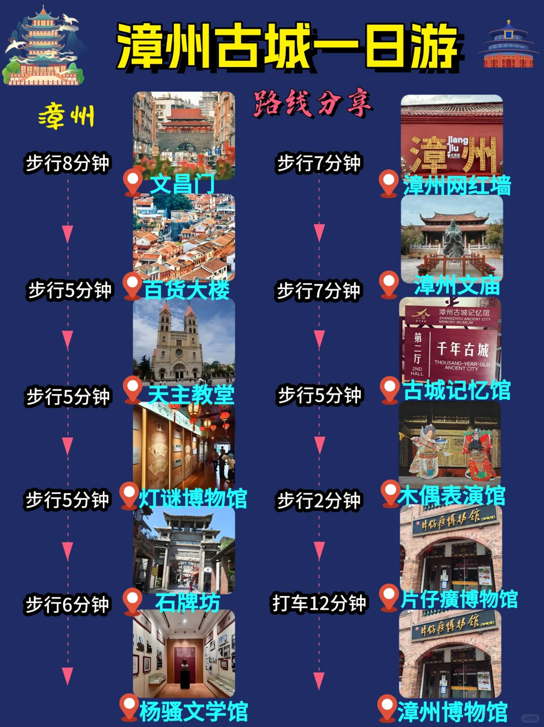 🌈漳州古城一日游就这么玩🎉！！