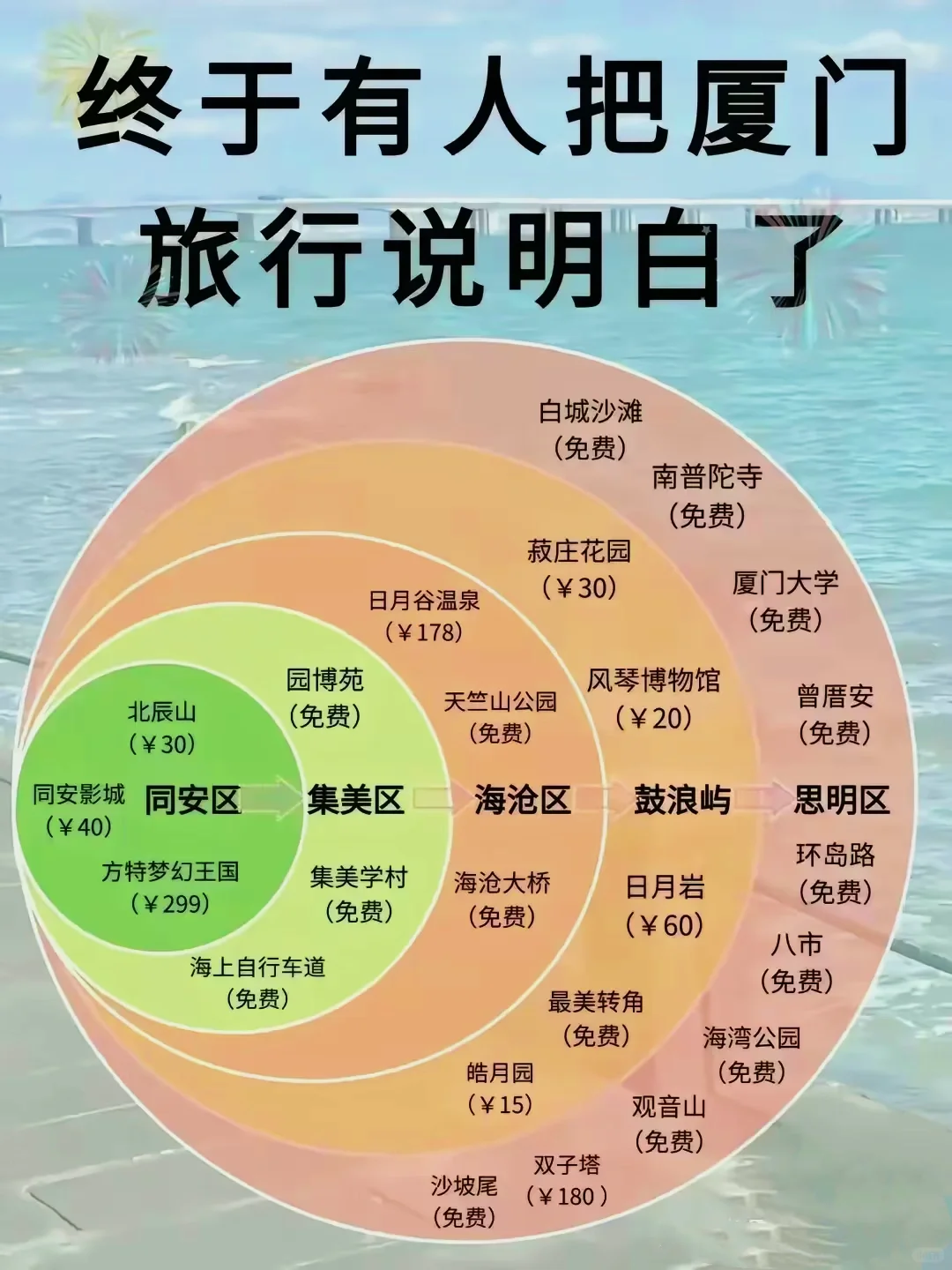 🔥终于有人把全国旅游攻略说明白了