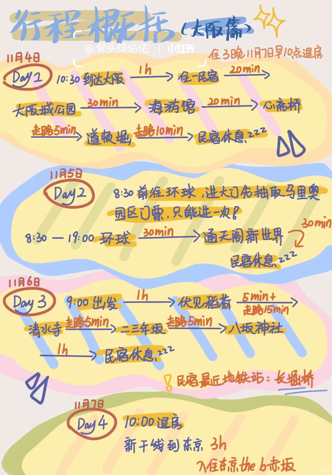 infp做的日本旅行攻略🇯🇵大阪➕东京