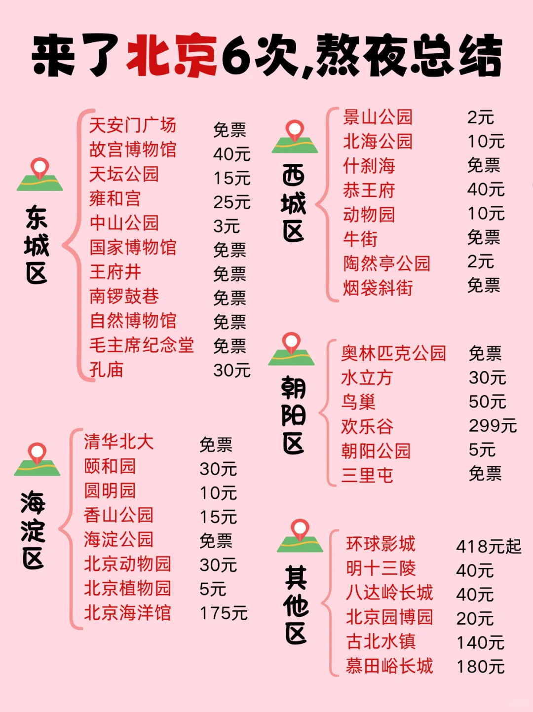 北京已回,快来收藏这份超全J人旅行攻略👌