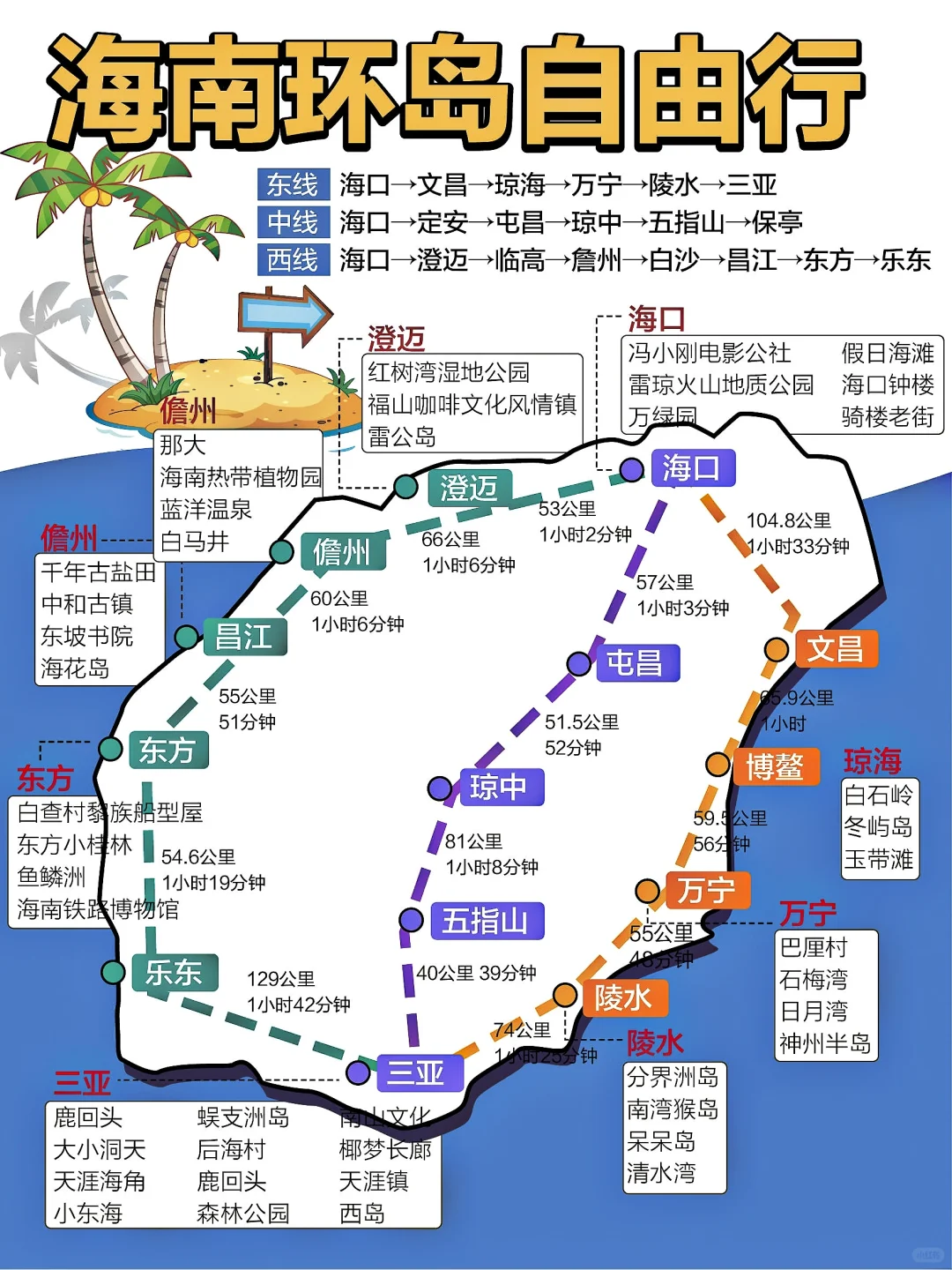 海南环岛 | 景点美食最全攻略🚩