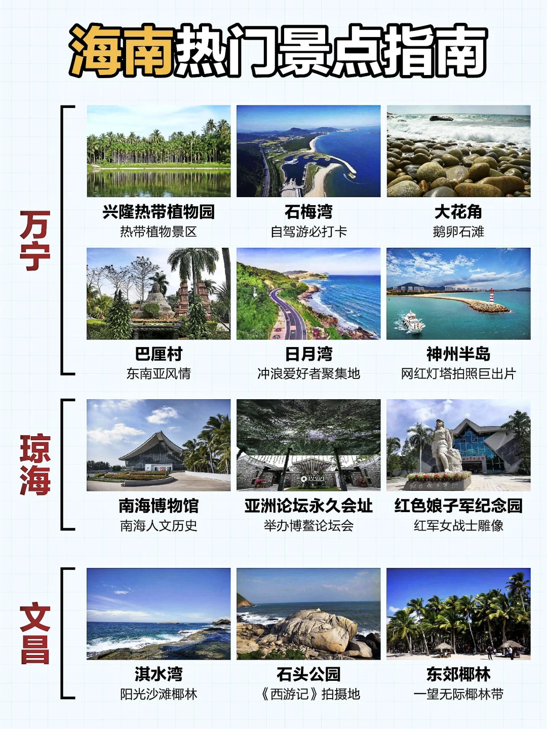 海南环岛 | 景点美食最全攻略🚩