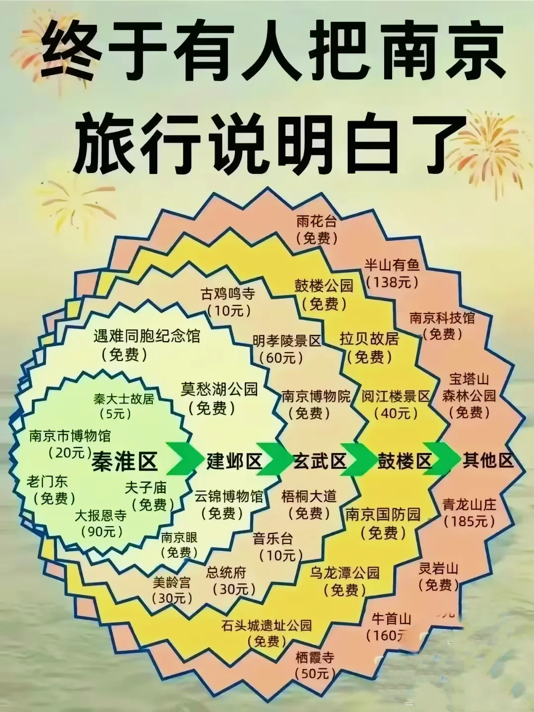 🔥终于有人把全国旅游攻略说明白了