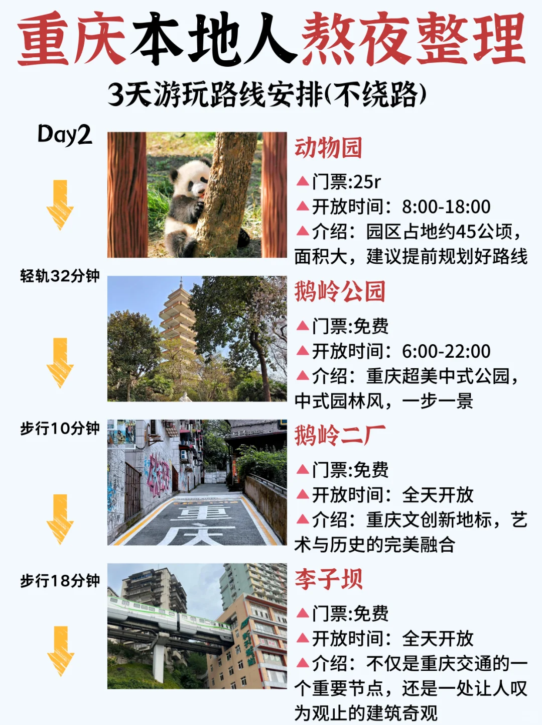 带上这篇3日游攻略🙌去重庆玩很轻松