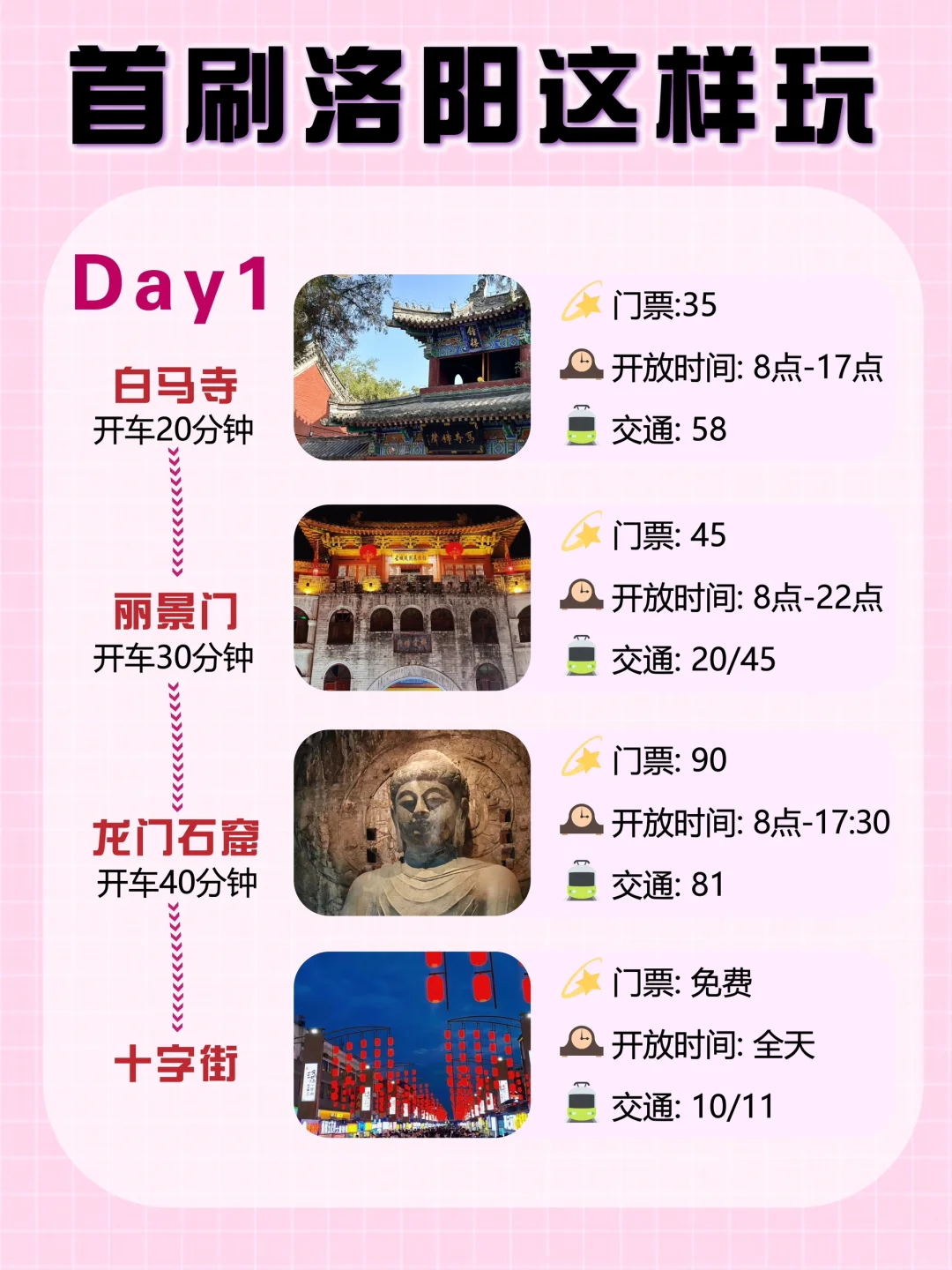 春节后冲洛阳❗️全网蕞细攻略，附游玩路线