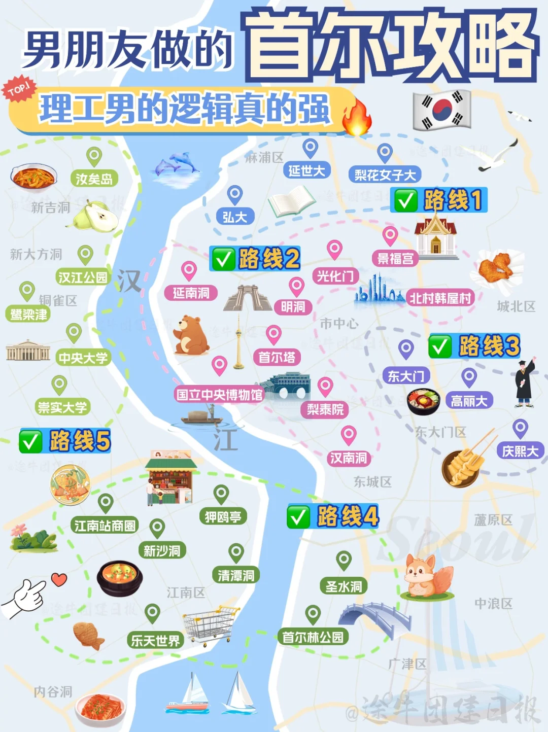 男朋友做的首尔旅游攻略💗理工男逻辑好强