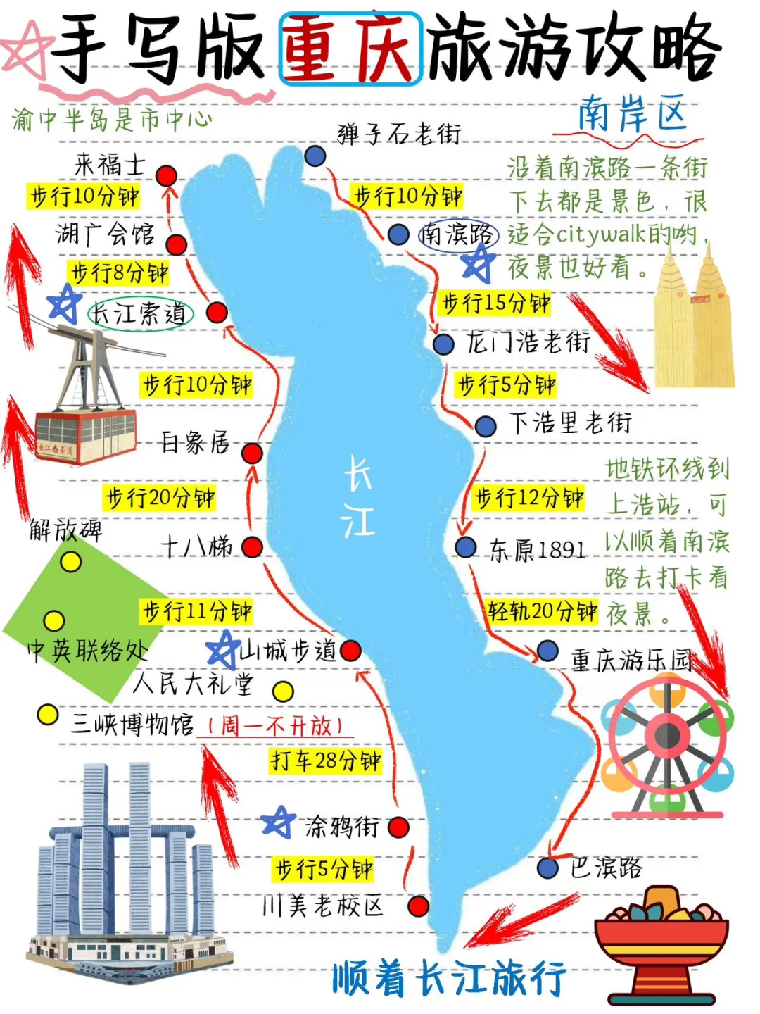 重庆手写版旅游攻略，寒假来的姐妹👭码住