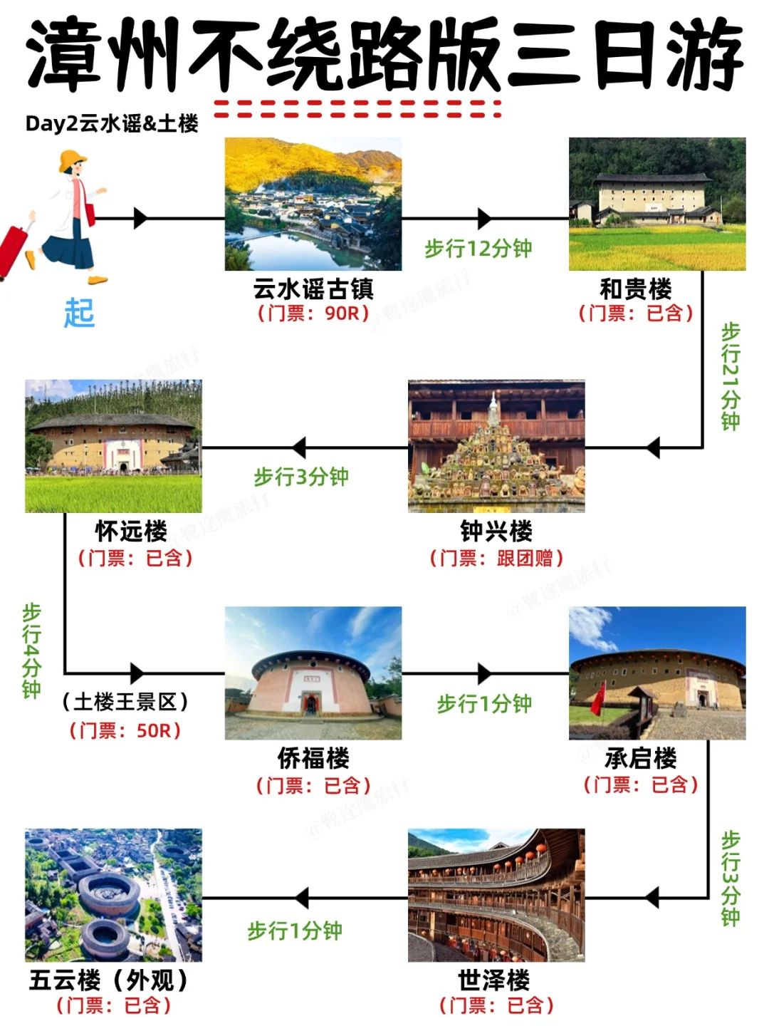 漳州3日游丨72h拿下24个🔥景点（不绕路