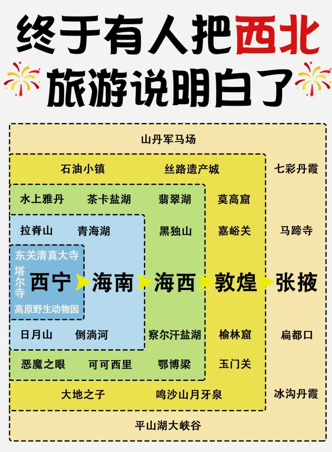 🔥终于有人把全国旅游攻略说明白了