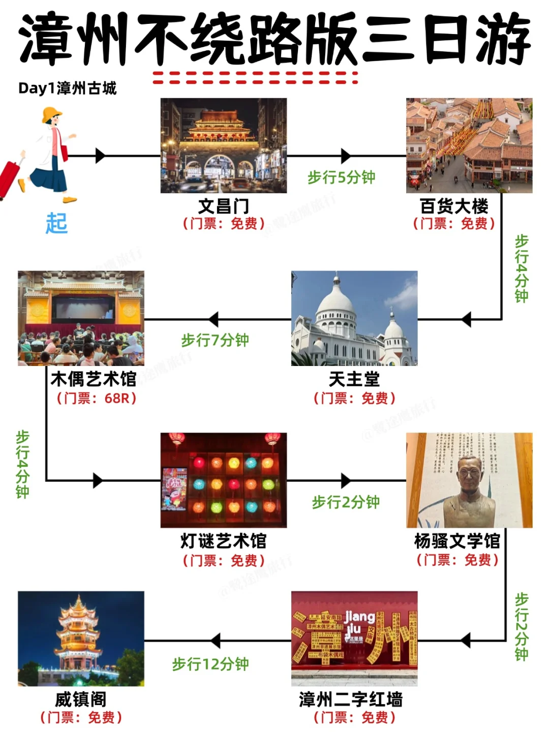 漳州3日游丨72h拿下24个🔥景点（不绕路