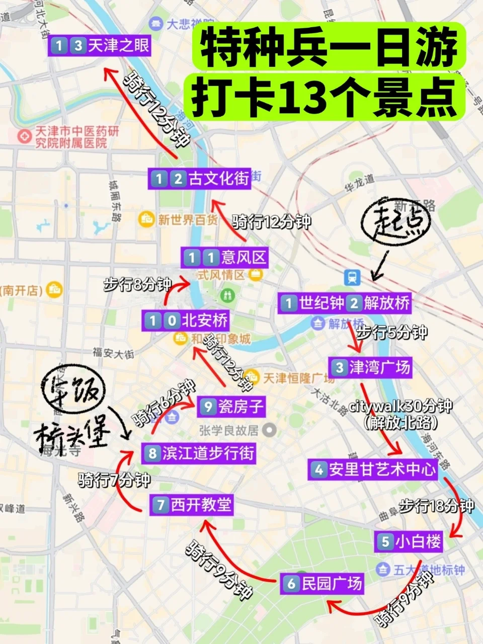 天津极限一日游‼️一天逛完13个景点