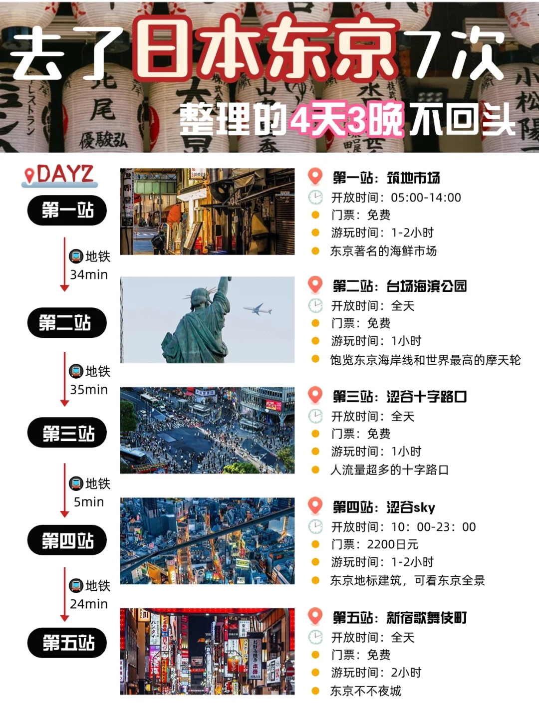 第一次去【东京】不绕路❗️4天3晚正确玩法