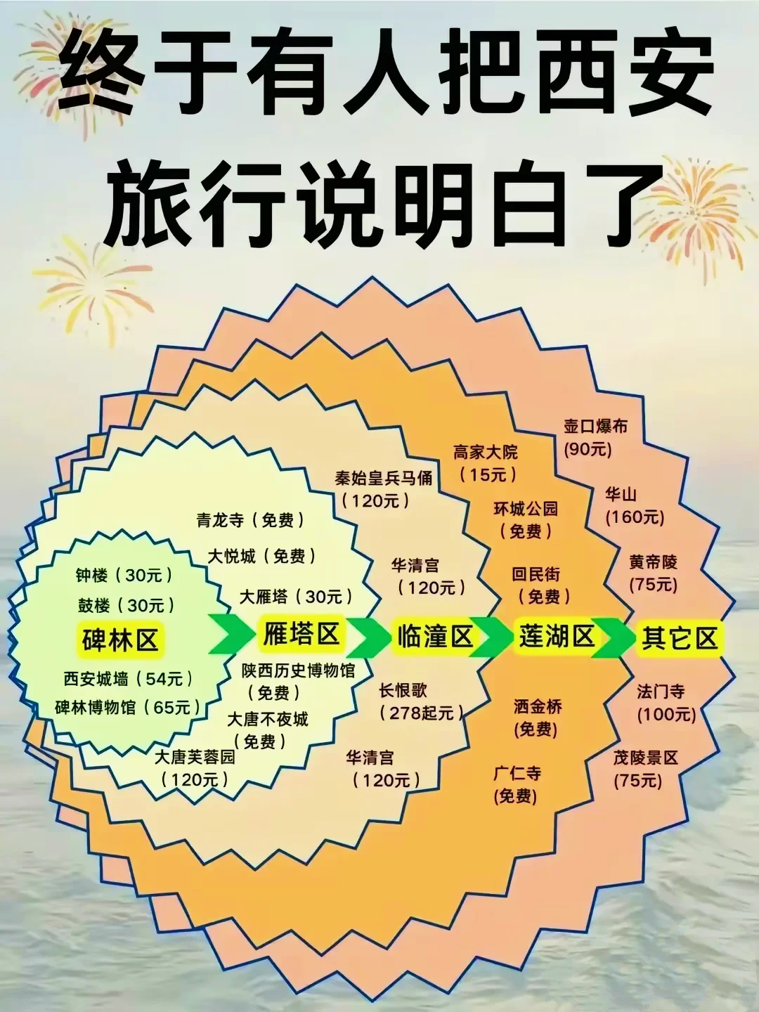 🔥终于有人把全国旅游攻略说明白了