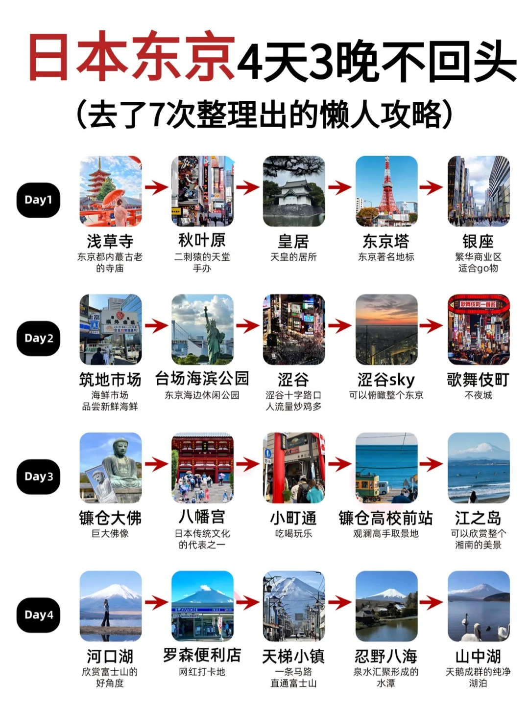 第一次去【东京】不绕路❗️4天3晚正确玩法