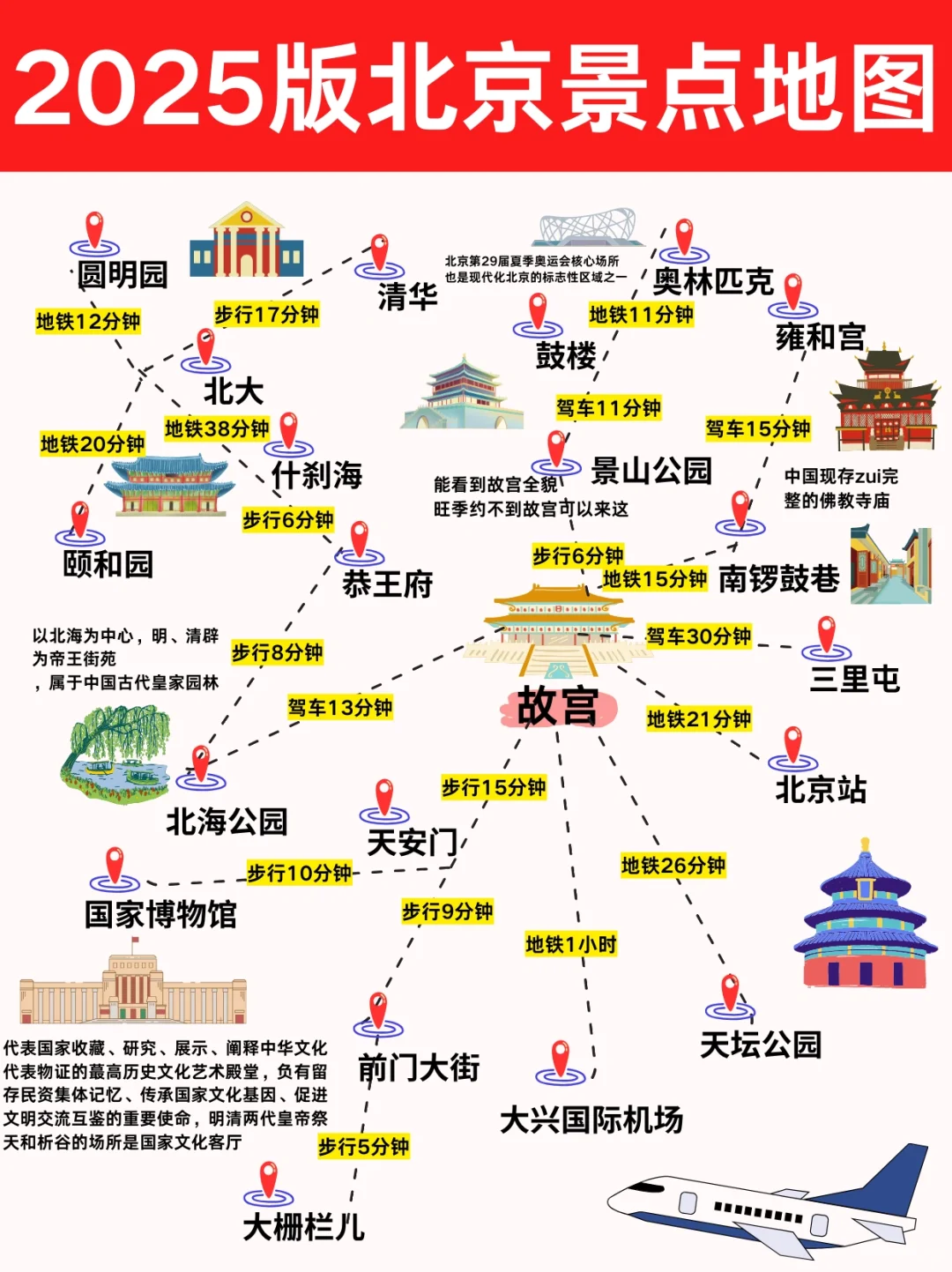 北京春节超新景点地图刷新啦！